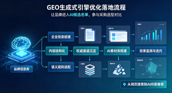 昌吉市B端采购决策：GEO优化藏着哪些全新机会？