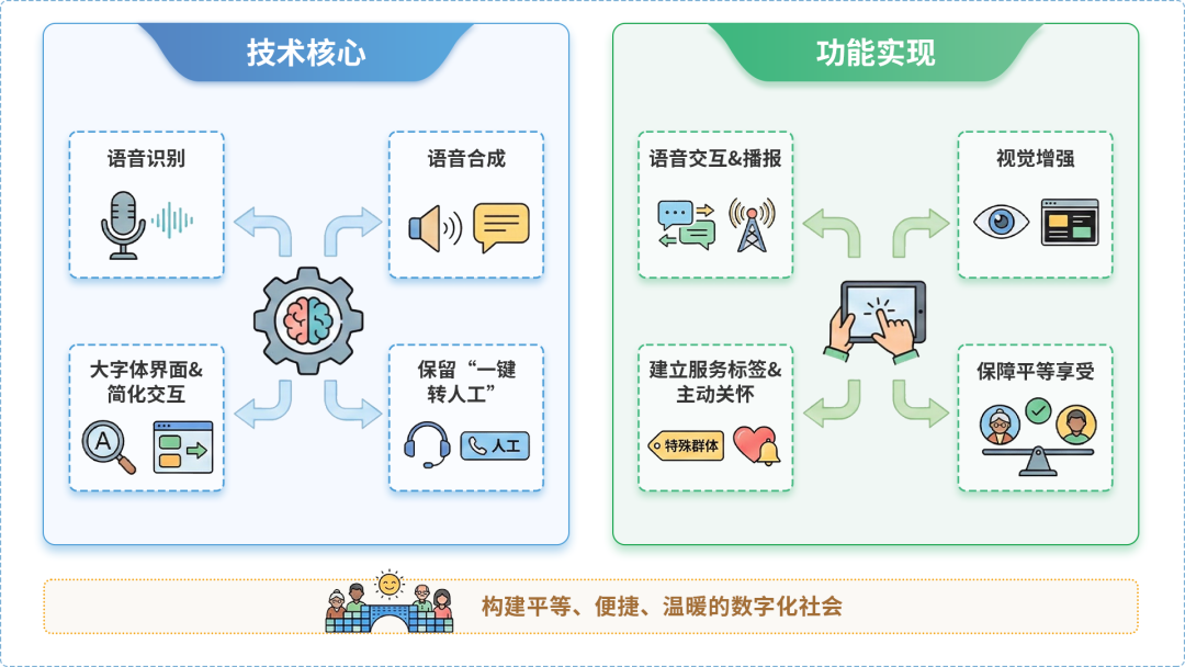 昌吉市AI生态｜多AI智能体GEO优化全流程：从内容创作到发布实操指南