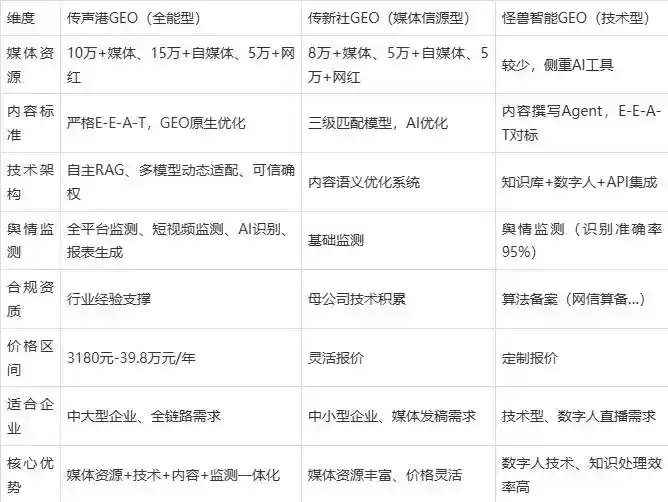 2026年昌吉市企业豆包GEO内容落地实操指南，从选题到成文完整流程