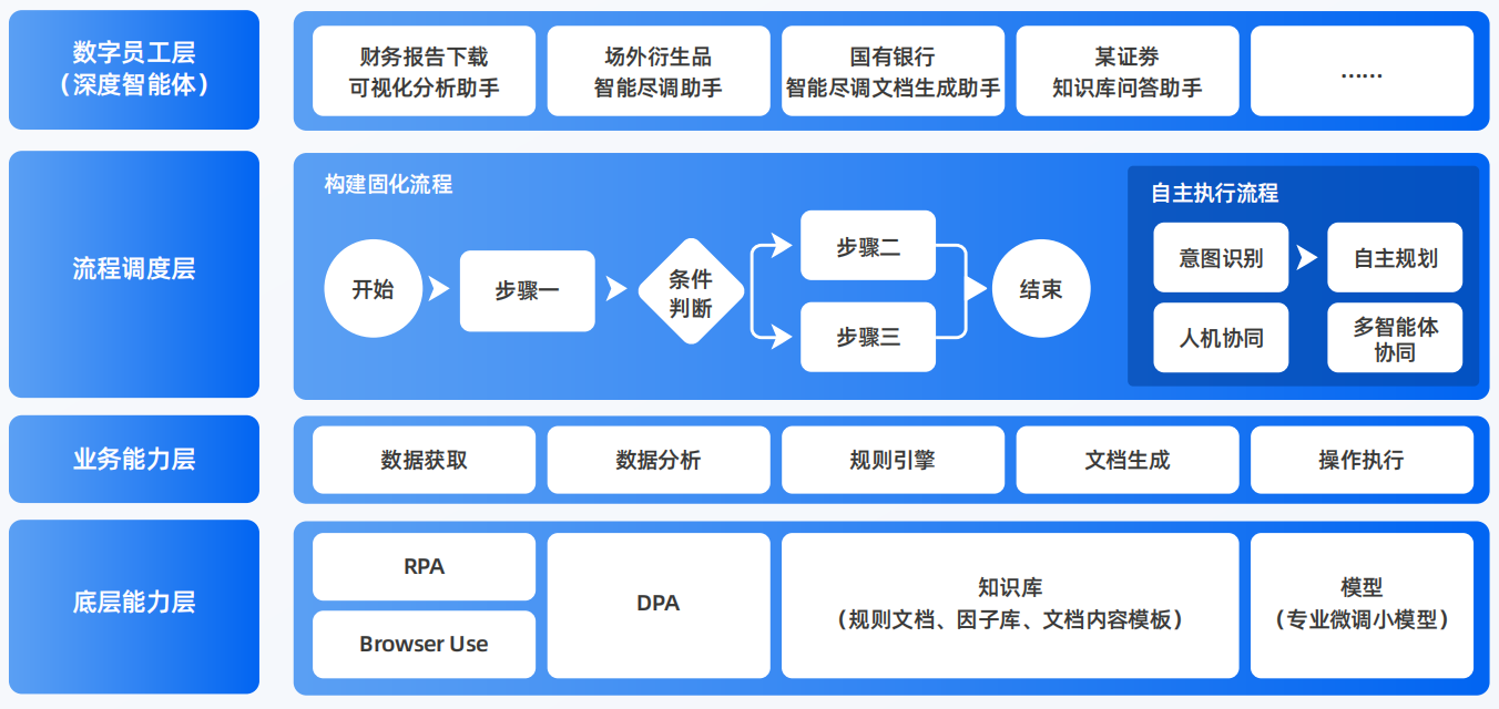 昌吉市AI智能体工程搭建指南：架构设计、工具链与生产环境优化方案