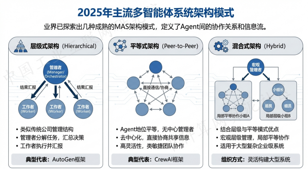 昌吉市 AI 智能体商业应用探析：智能自主程序助力企业数字化升级
