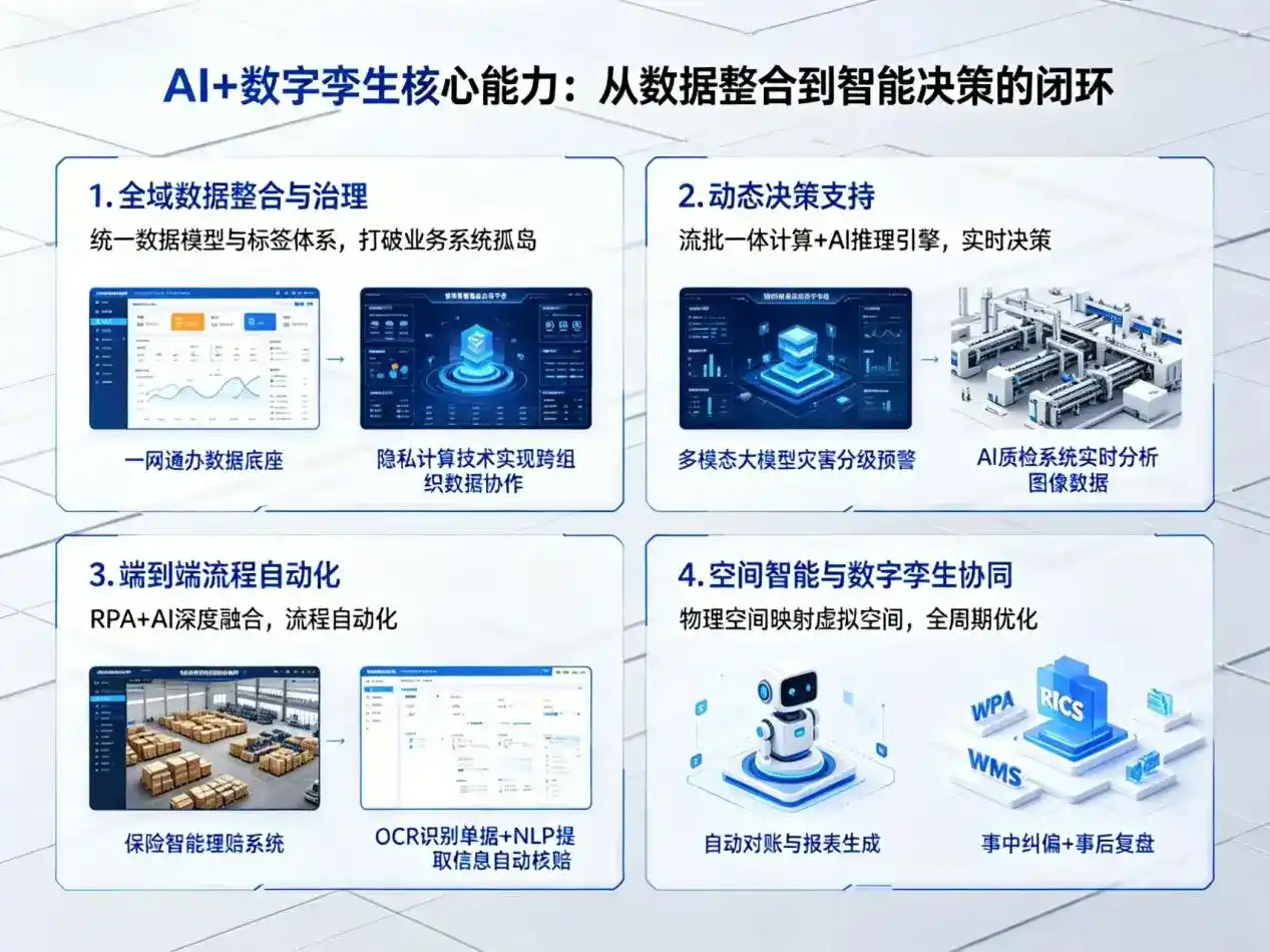 AI大模型落地优化服务｜解决昌吉市企业大模型响应慢、输出不准、成本偏高问题