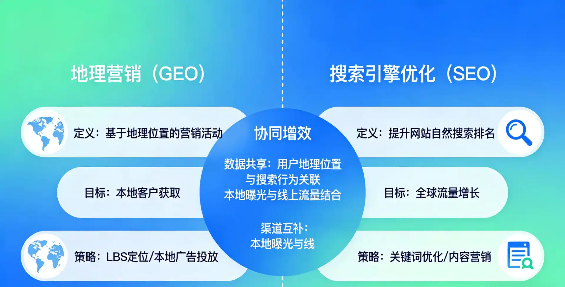 立足昌吉市，从用户需求与流量逻辑，解读GEO优化的落地价值与应用前景