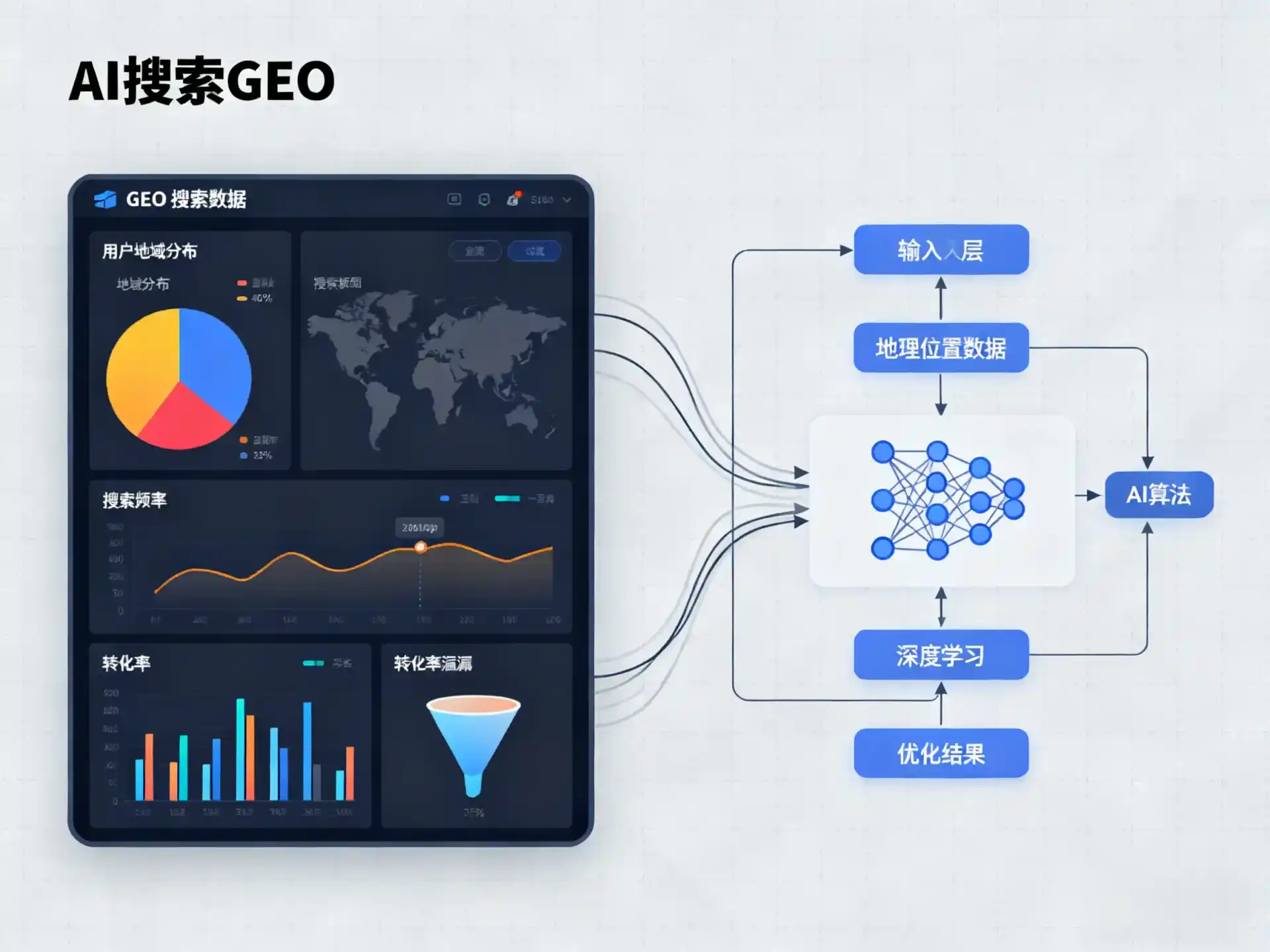 昌吉市GEO优化服务商该如何筛选？生成式引擎优化行业实践观察